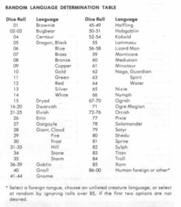 3.5 Dnd (5th Edition) Language in DnD Languages